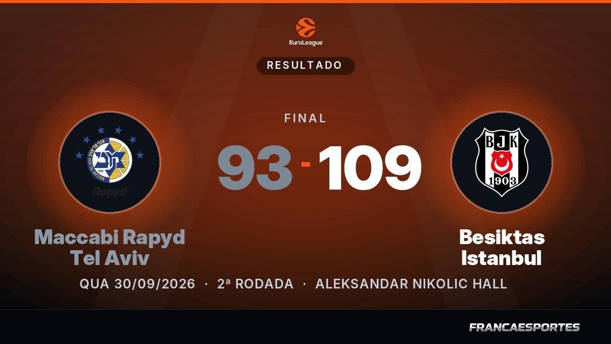 Capa com o placar final: Maccabi Rapyd Tel Aviv 93 x 109 Besiktas Istanbul (EuroLeague)