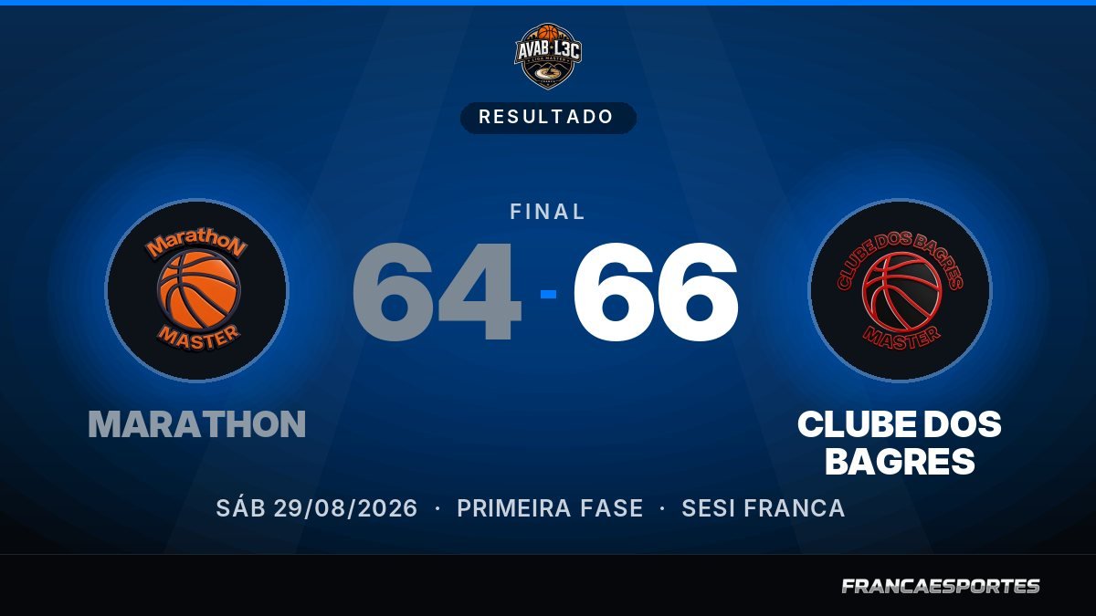 Capa com o placar final: MARATHON 64 x 66 CLUBE DOS BAGRES (Liga Master)