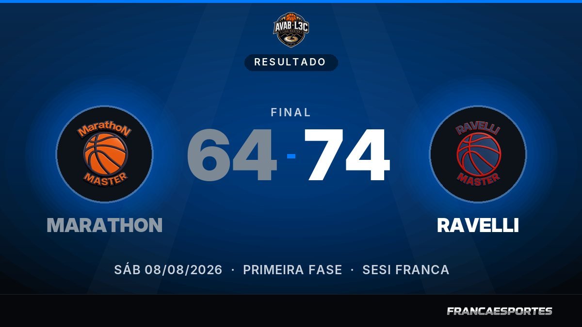 Capa com o placar final: MARATHON 64 x 74 RAVELLI (Liga Master)
