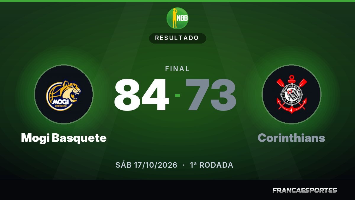 Capa com o placar final: Mogi Basquete 84 x 73 Corinthians (NBB CAIXA)