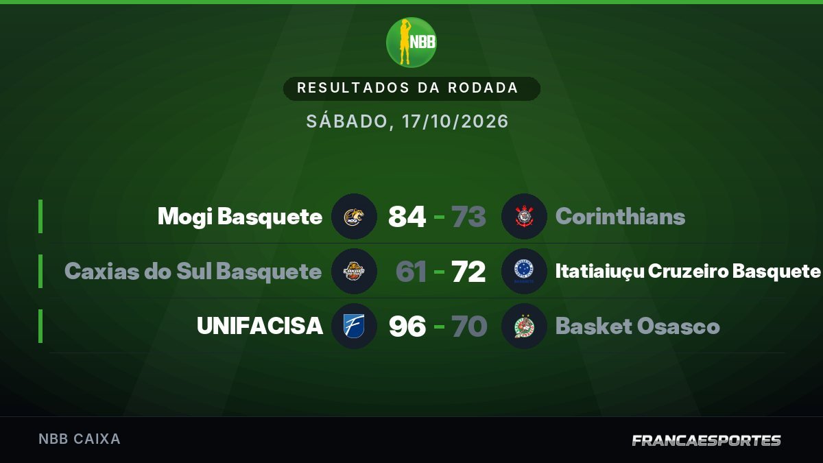 Capa com 3 resultados de 17/10
