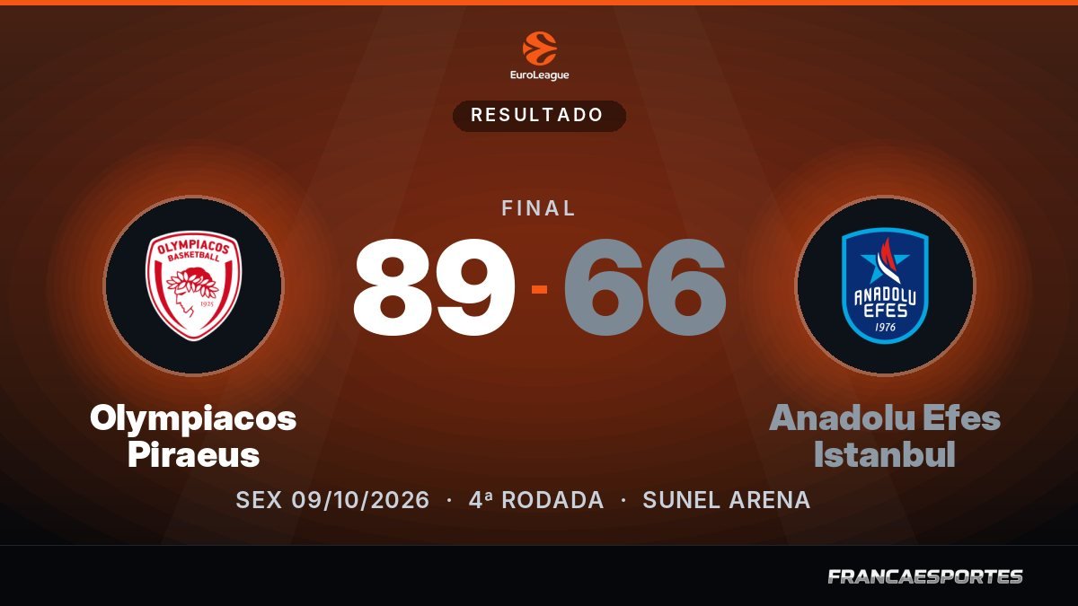 Capa com o placar final: Olympiacos Piraeus 89 x 66 Anadolu Efes Istanbul (EuroLeague)
