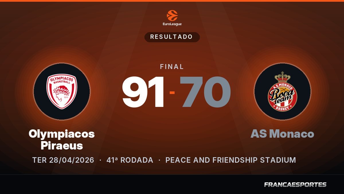 Capa com o placar final: Olympiacos Piraeus 91 x 70 AS Monaco (EuroLeague)