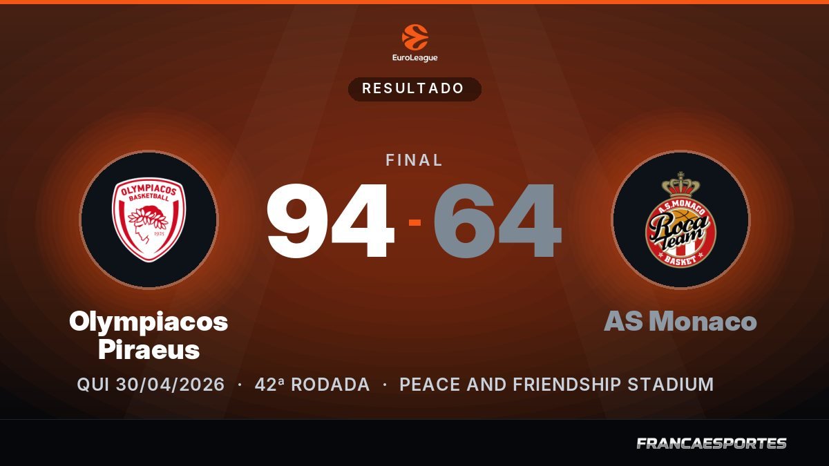 Capa com o placar final: Olympiacos Piraeus 94 x 64 AS Monaco (EuroLeague)