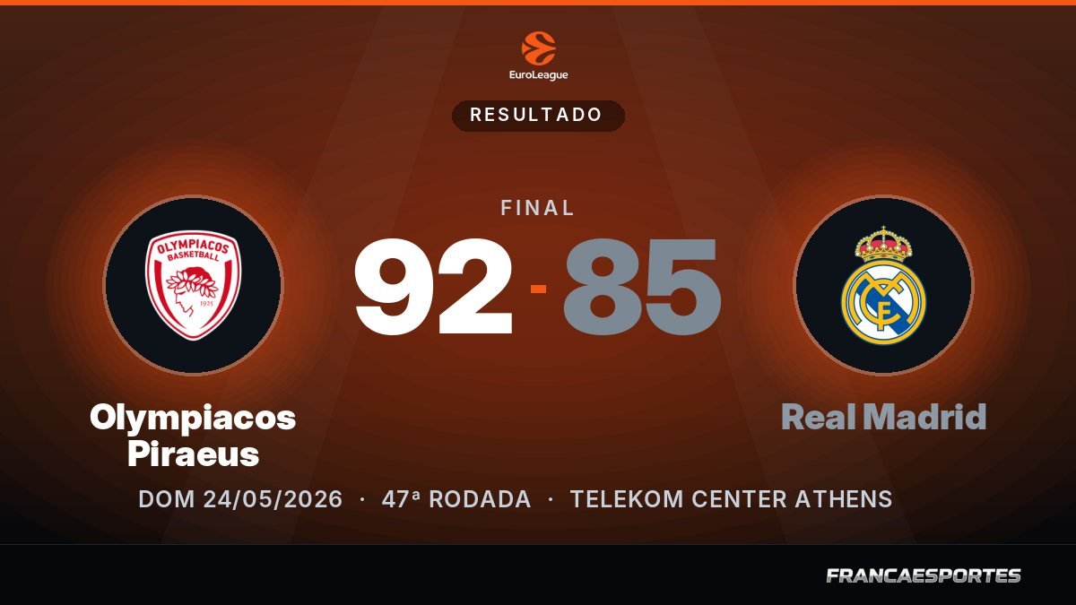 Capa com o placar final: Olympiacos Piraeus 92 x 85 Real Madrid (EuroLeague)