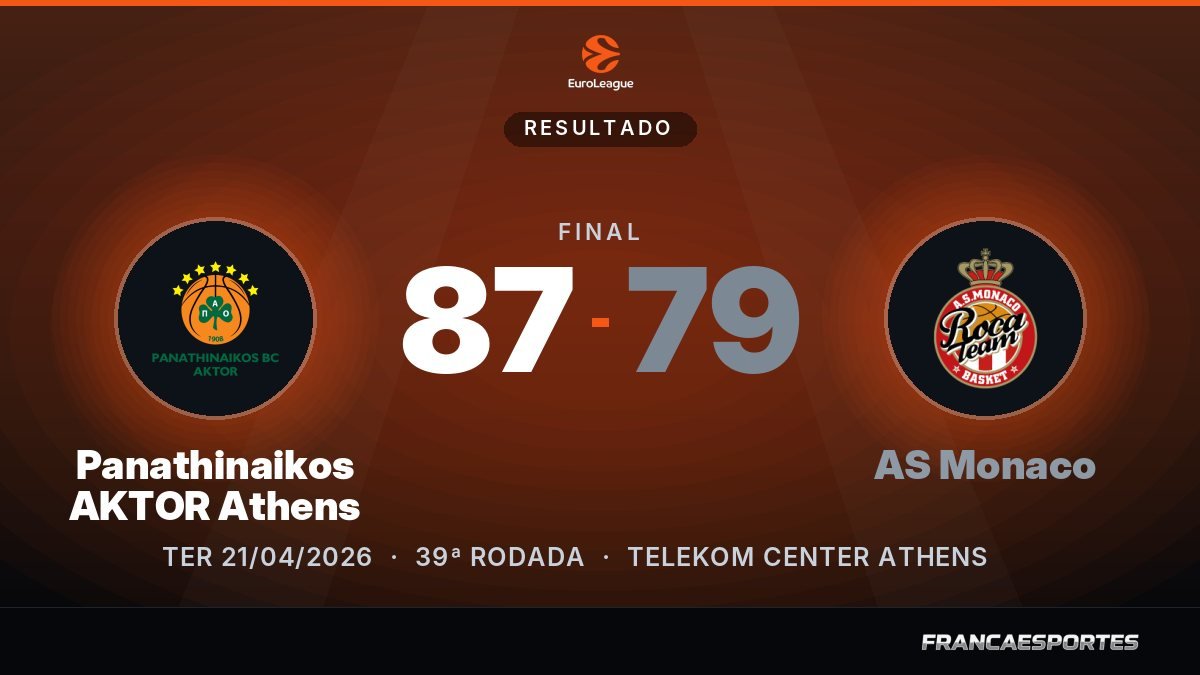 Capa com o placar final: Panathinaikos AKTOR Athens 87 x 79 AS Monaco (EuroLeague)