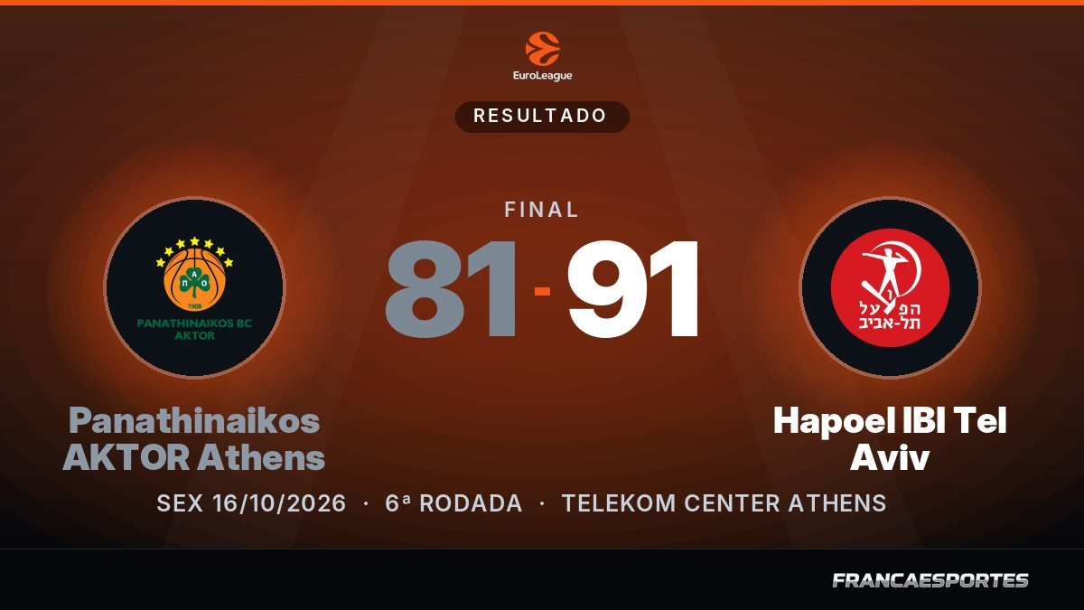 Capa com o placar final: Panathinaikos AKTOR Athens 81 x 91 Hapoel IBI Tel Aviv (EuroLeague)