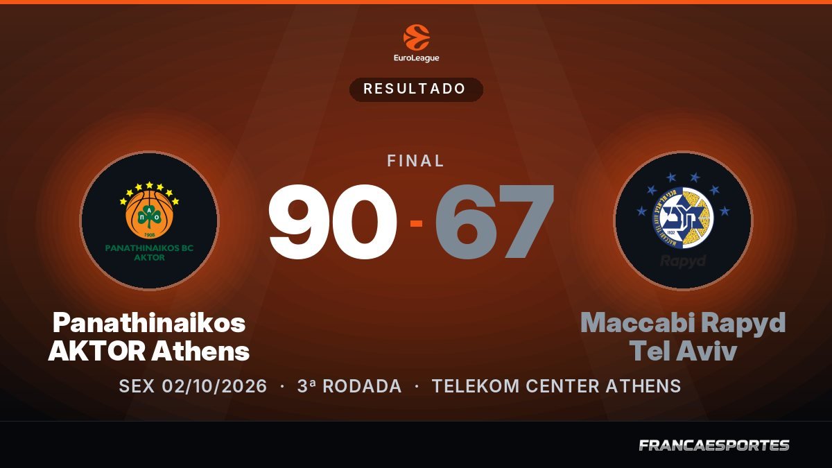 Capa com o placar final: Panathinaikos AKTOR Athens 90 x 67 Maccabi Rapyd Tel Aviv (EuroLeague)