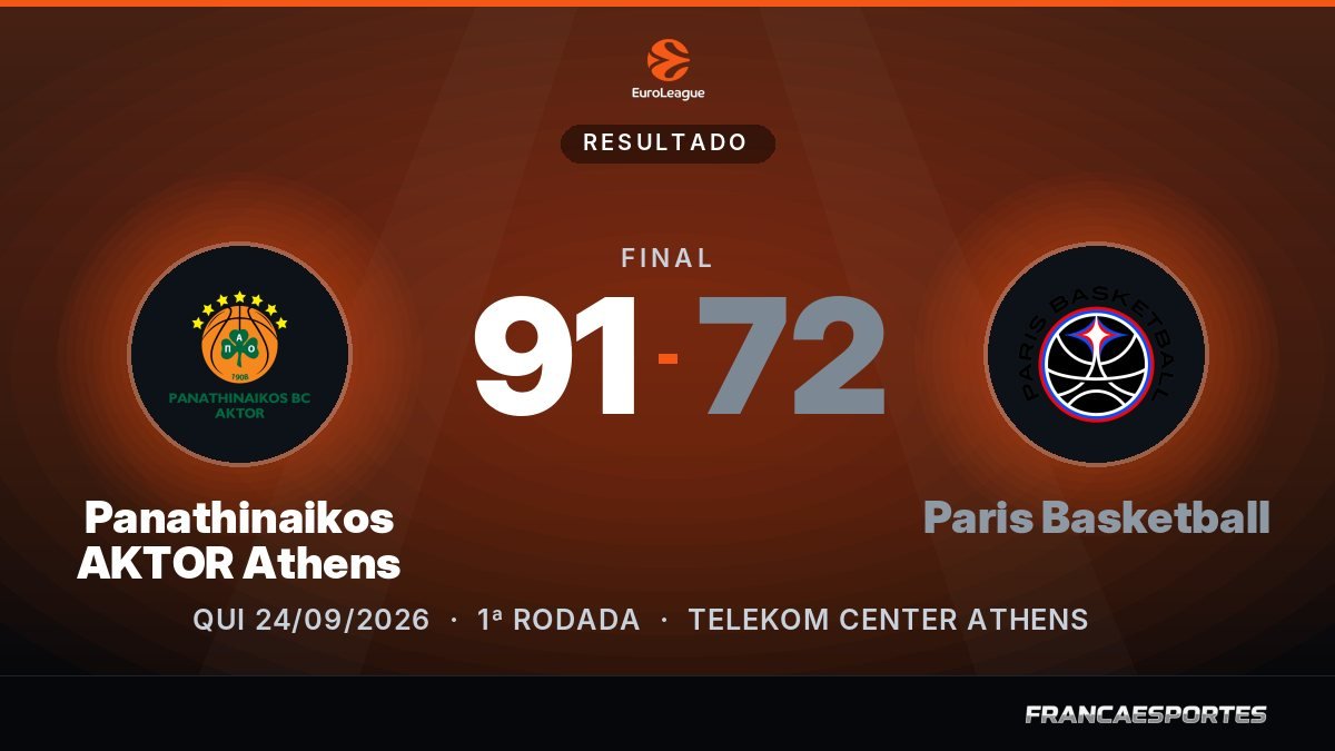 Capa com o placar final: Panathinaikos AKTOR Athens 91 x 72 Paris Basketball (EuroLeague)