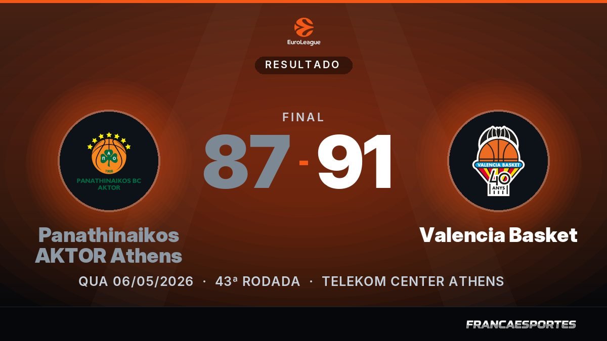 Capa com o placar final: Panathinaikos AKTOR Athens 87 x 91 Valencia Basket (EuroLeague)