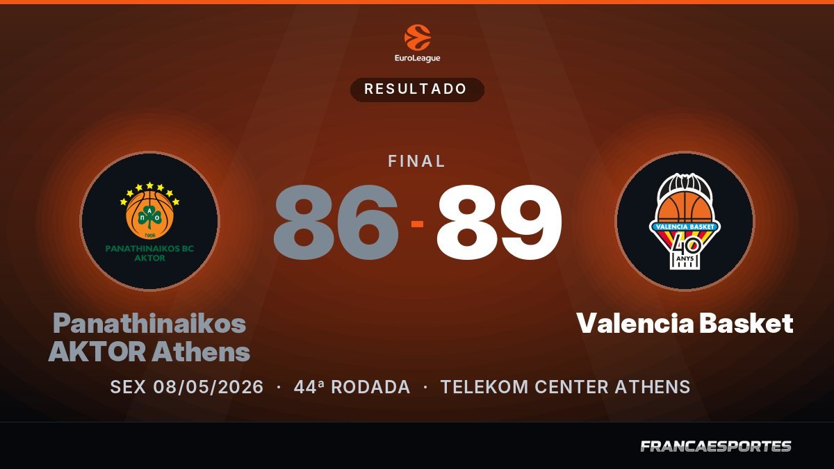 Capa com o placar final: Panathinaikos AKTOR Athens 86 x 89 Valencia Basket (EuroLeague)