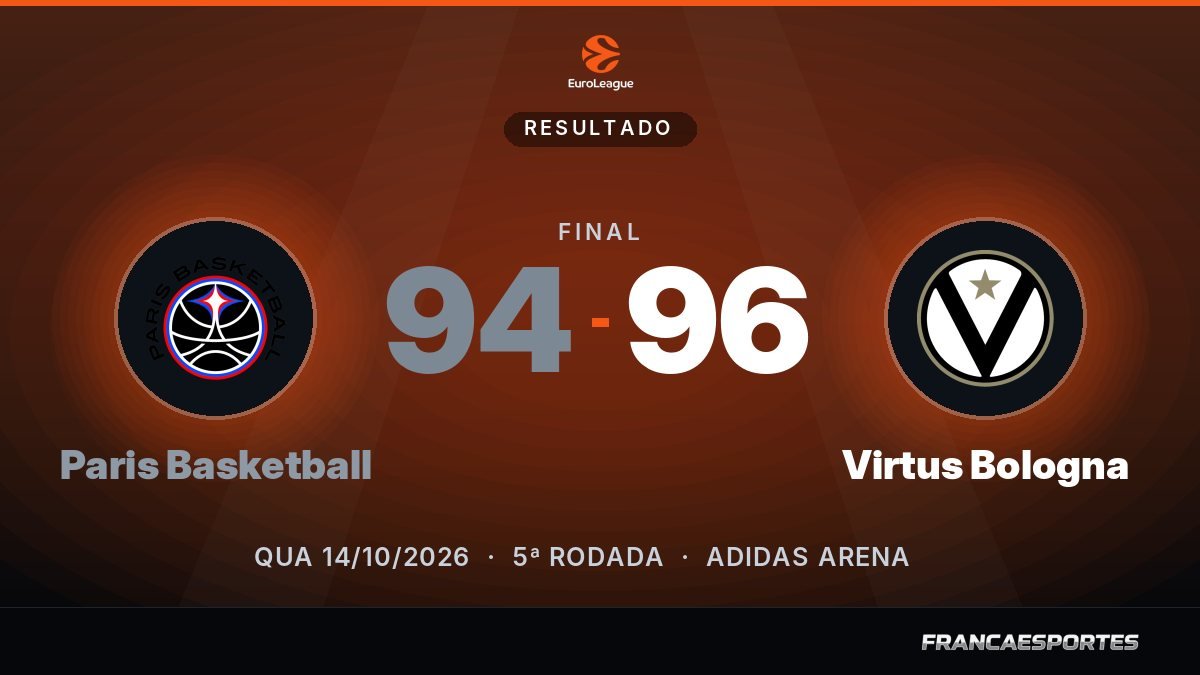 Capa com o placar final: Paris Basketball 94 x 96 Virtus Bologna (EuroLeague)