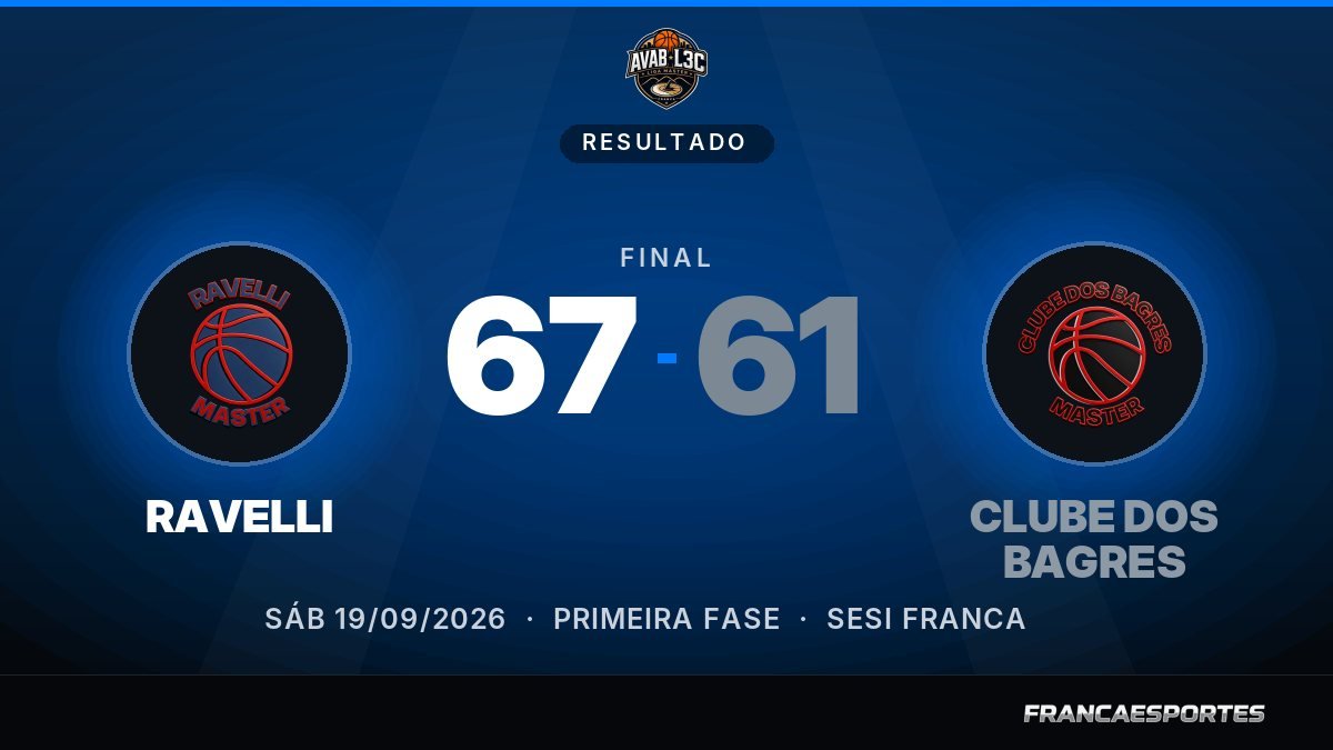 Capa com o placar final: RAVELLI 67 x 61 CLUBE DOS BAGRES (Liga Master)