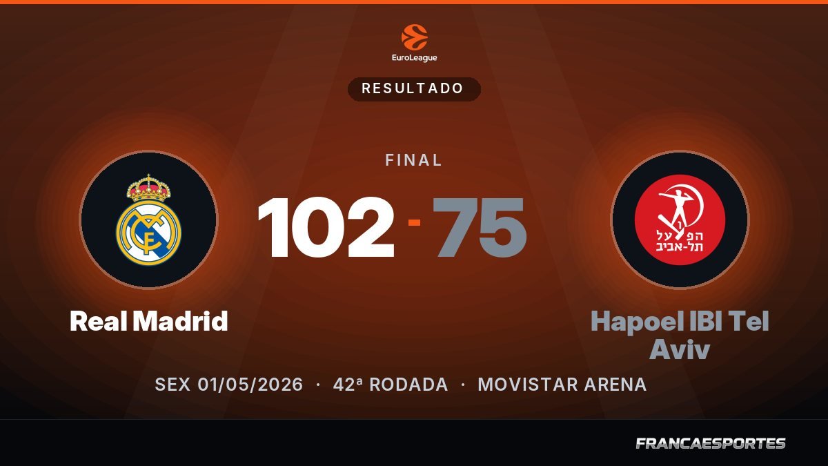 Capa com o placar final: Real Madrid 102 x 75 Hapoel IBI Tel Aviv (EuroLeague)