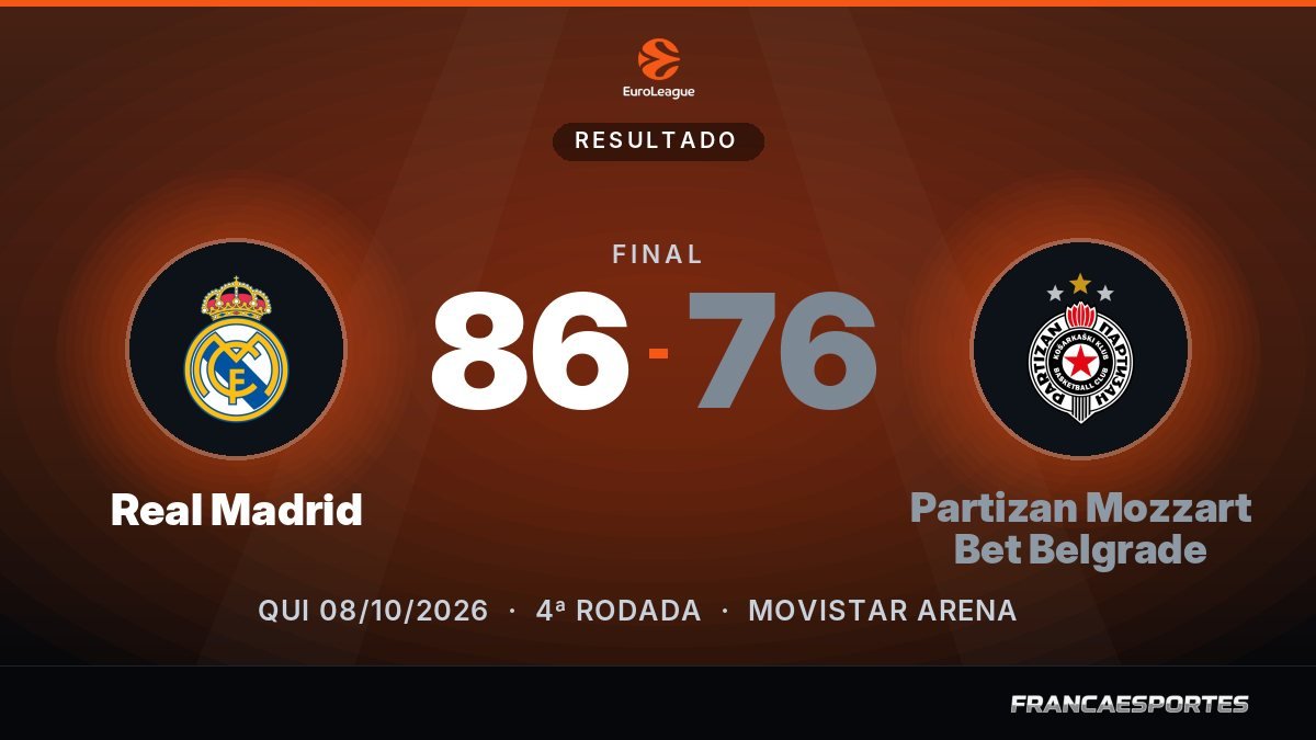 Capa com o placar final: Real Madrid 86 x 76 Partizan Mozzart Bet Belgrade (EuroLeague)