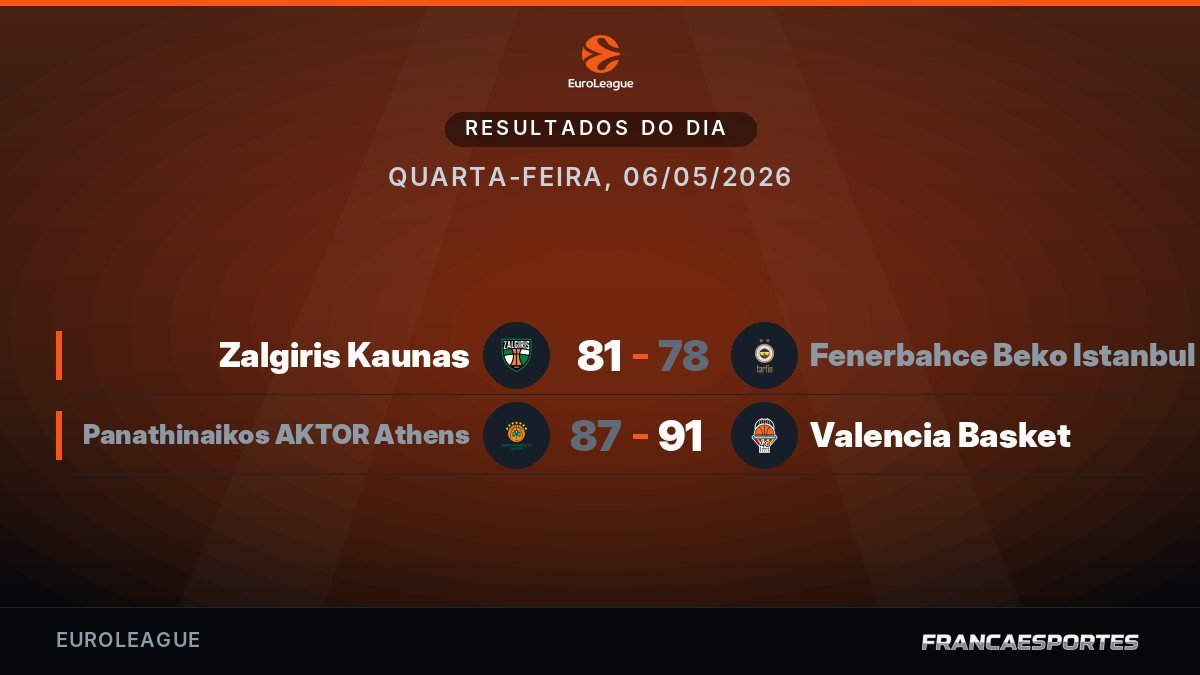 Capa com 2 resultados de 06/05