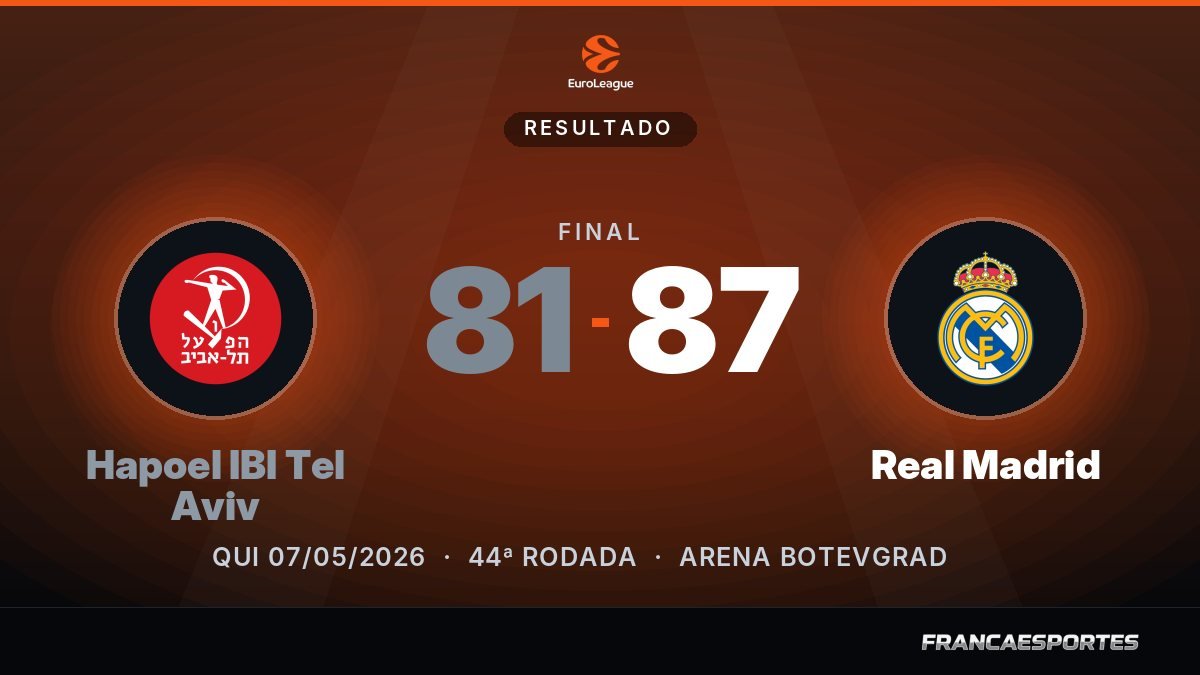 Capa com o placar final: Hapoel IBI Tel Aviv 81 x 87 Real Madrid (EuroLeague)