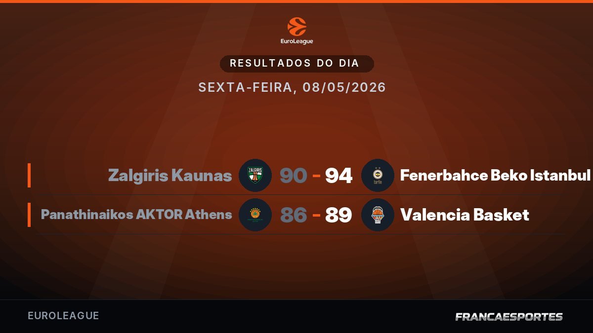 Capa com 2 resultados de 08/05