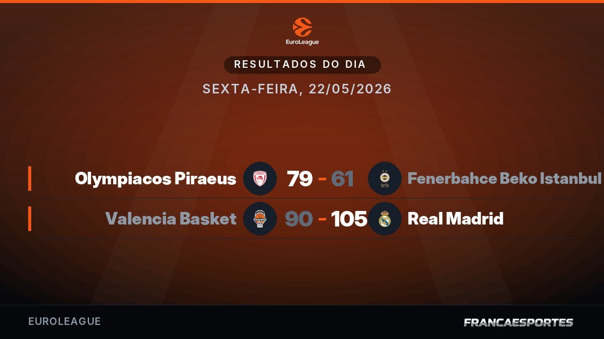 Capa com 2 resultados de 22/05