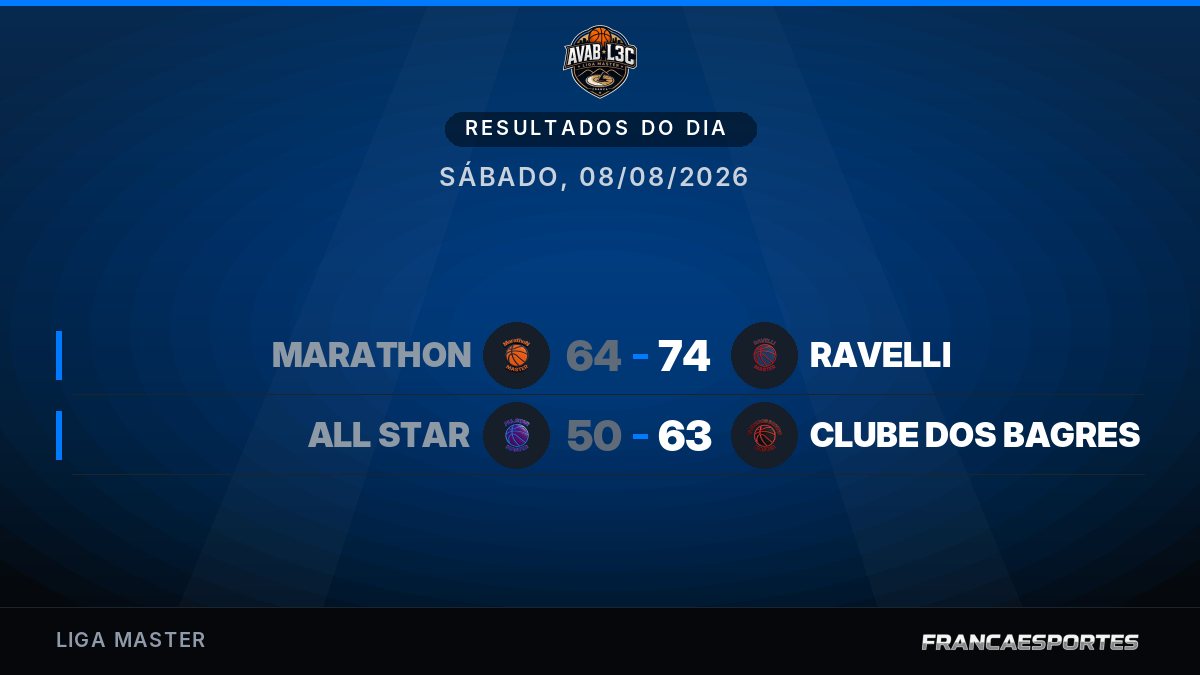 Capa com 2 resultados de 08/08