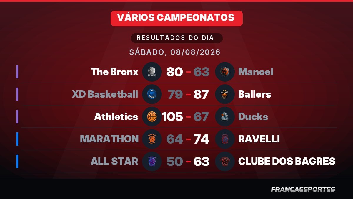 Capa com 5 resultados de 08/08