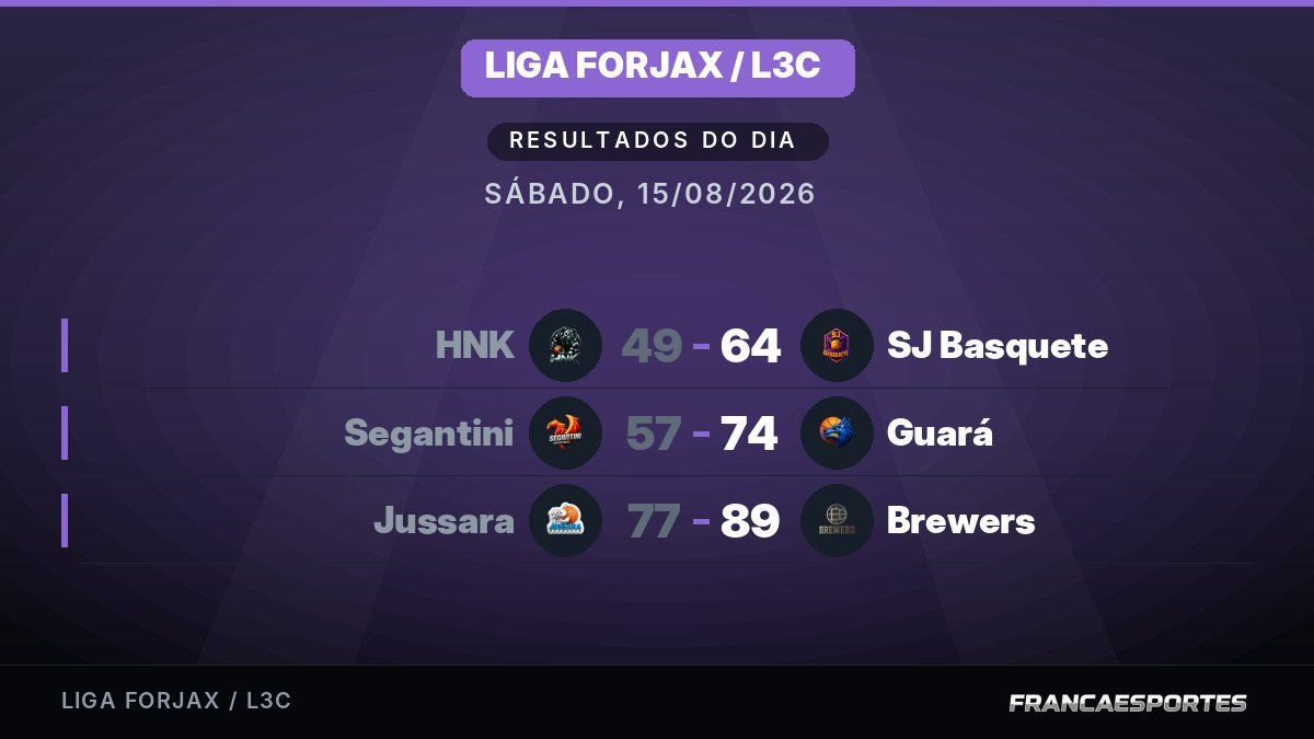 Capa com 3 resultados de 15/08