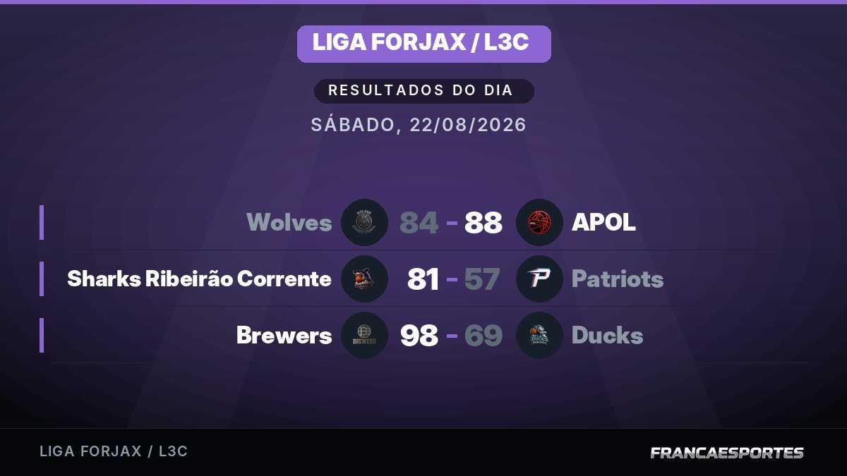 Capa com 3 resultados de 22/08