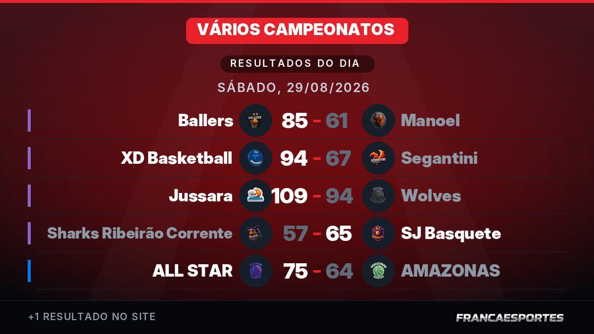 Capa com 6 resultados de 29/08