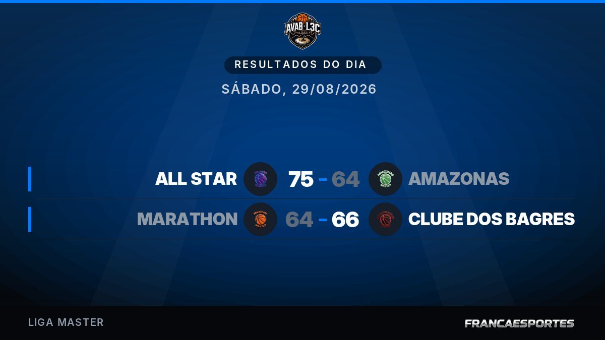 Capa com 2 resultados de 29/08