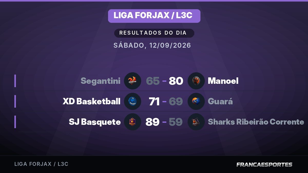Capa com 3 resultados de 12/09