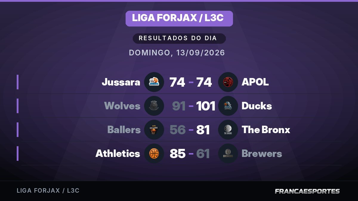 Capa com 4 resultados de 13/09