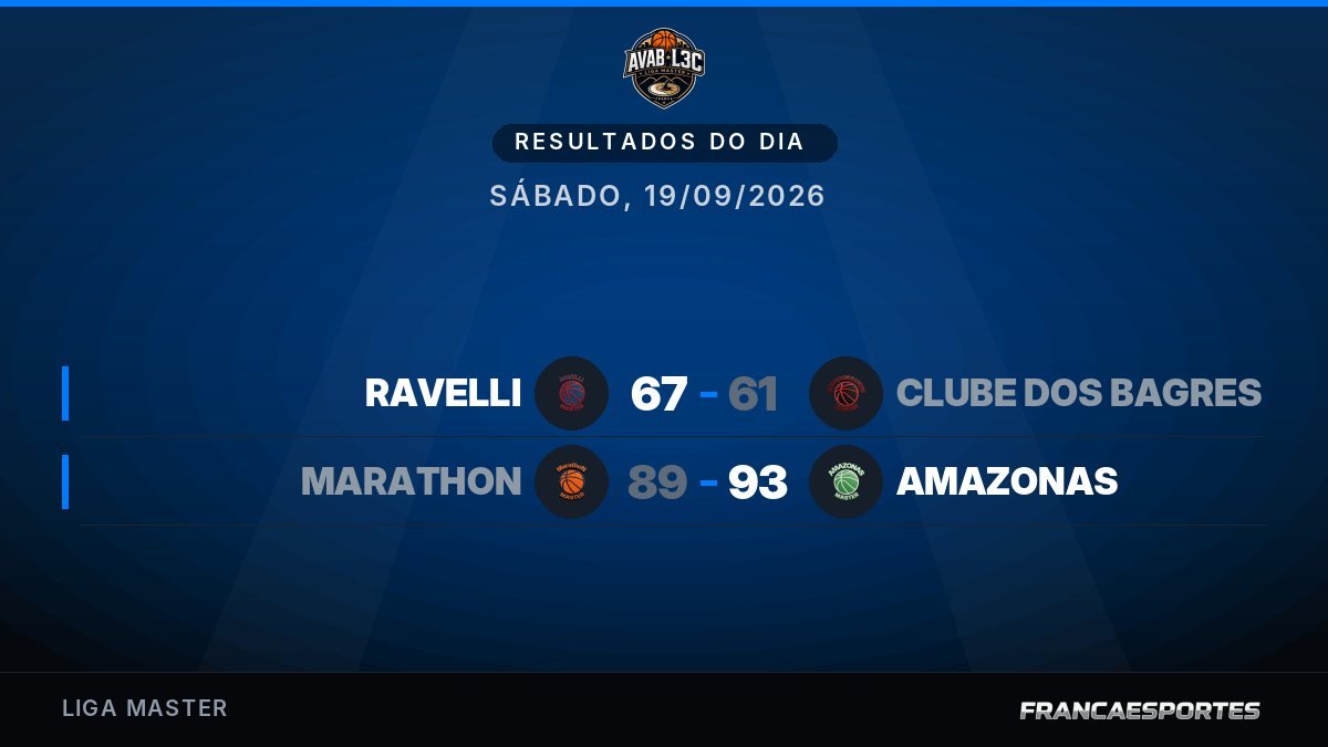 Capa com 2 resultados de 19/09
