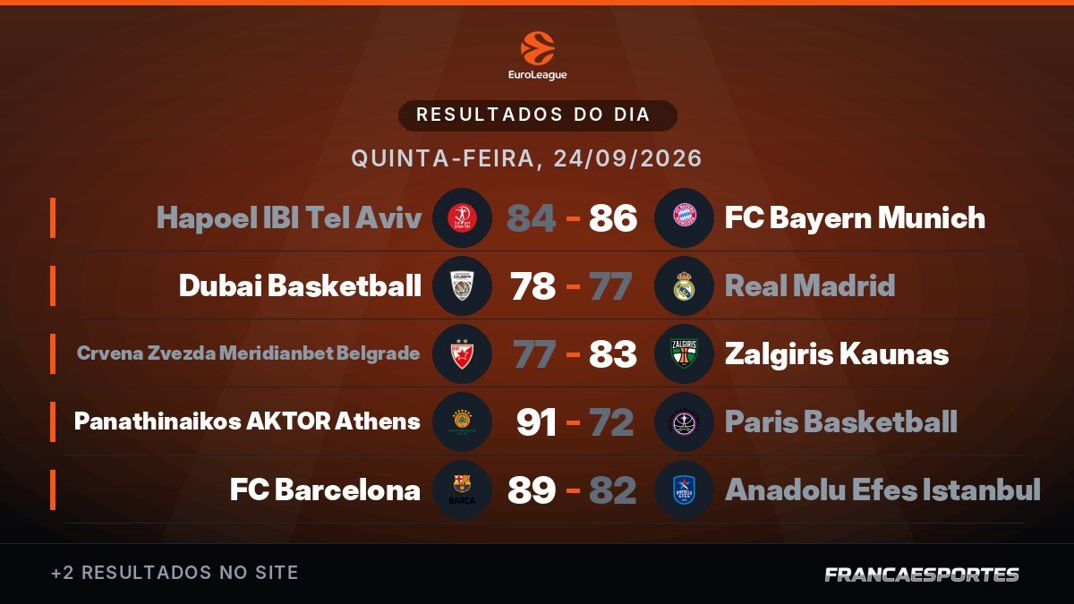 Capa com 7 resultados de 24/09