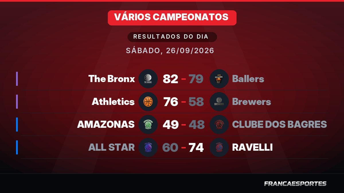 Capa com 4 resultados de 26/09