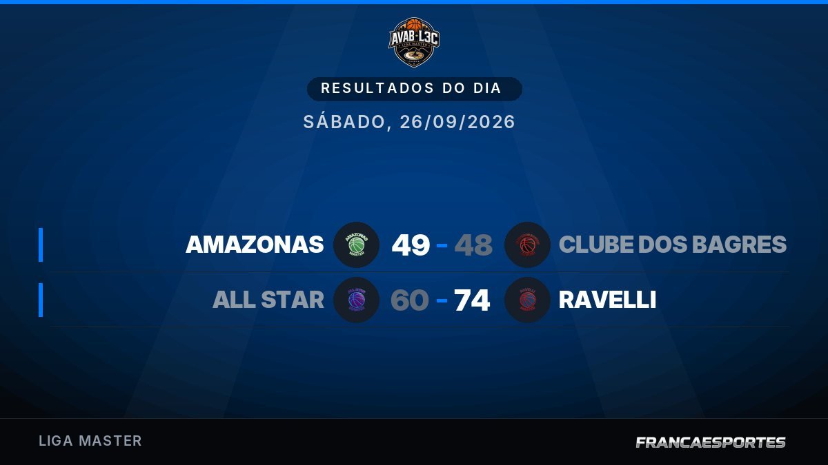 Capa com 2 resultados de 26/09