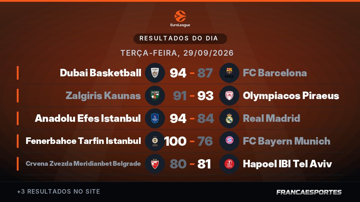 Capa com 8 resultados de 29/09