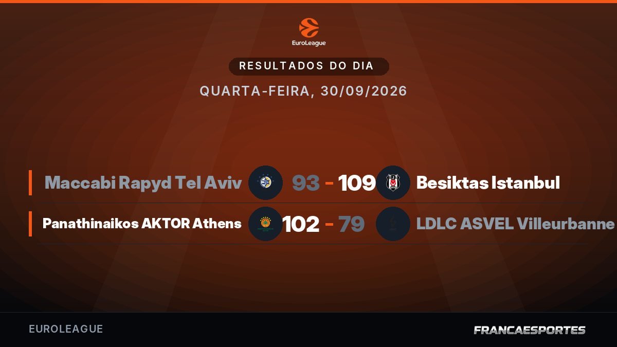 Capa com 2 resultados de 30/09