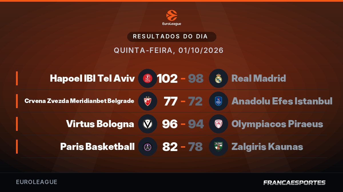 Capa com 4 resultados de 01/10