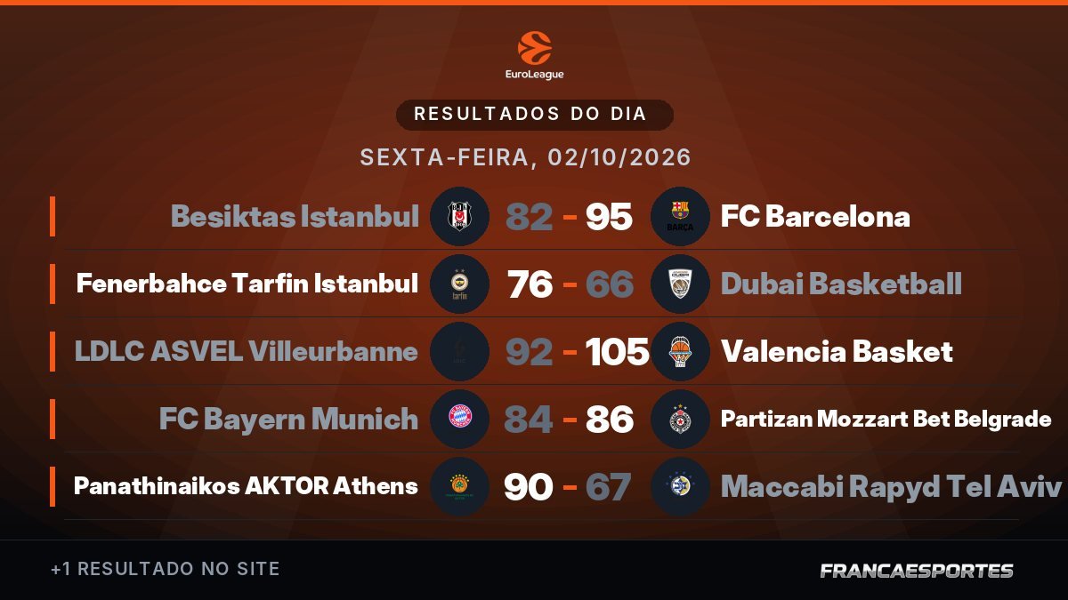 Capa com 6 resultados de 02/10