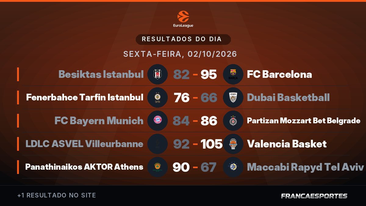 Capa com 6 resultados de 02/10
