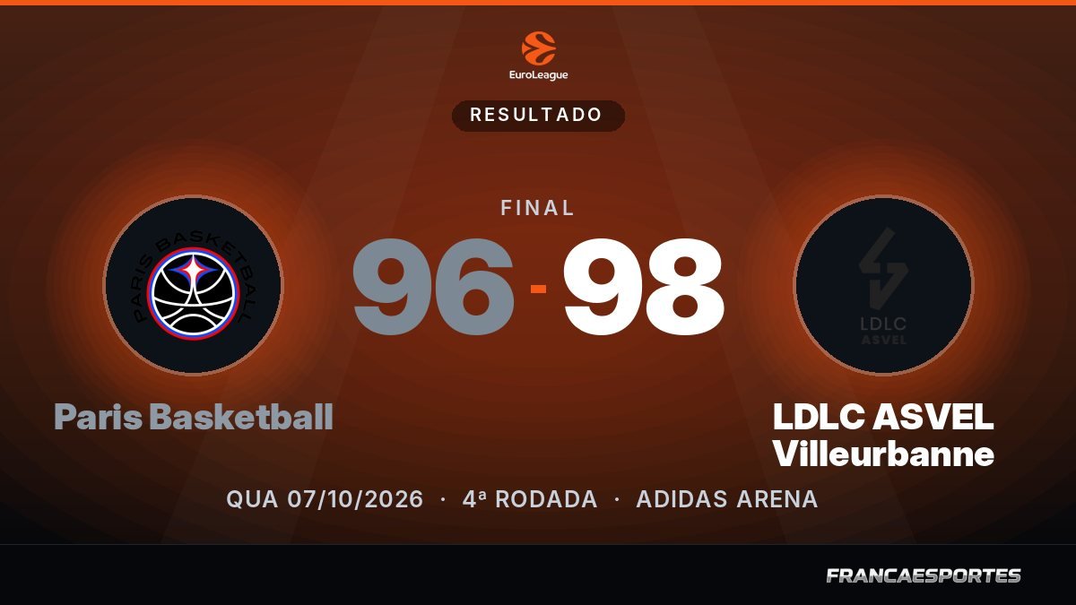 Capa com o placar final: Paris Basketball 96 x 98 LDLC ASVEL Villeurbanne (EuroLeague)