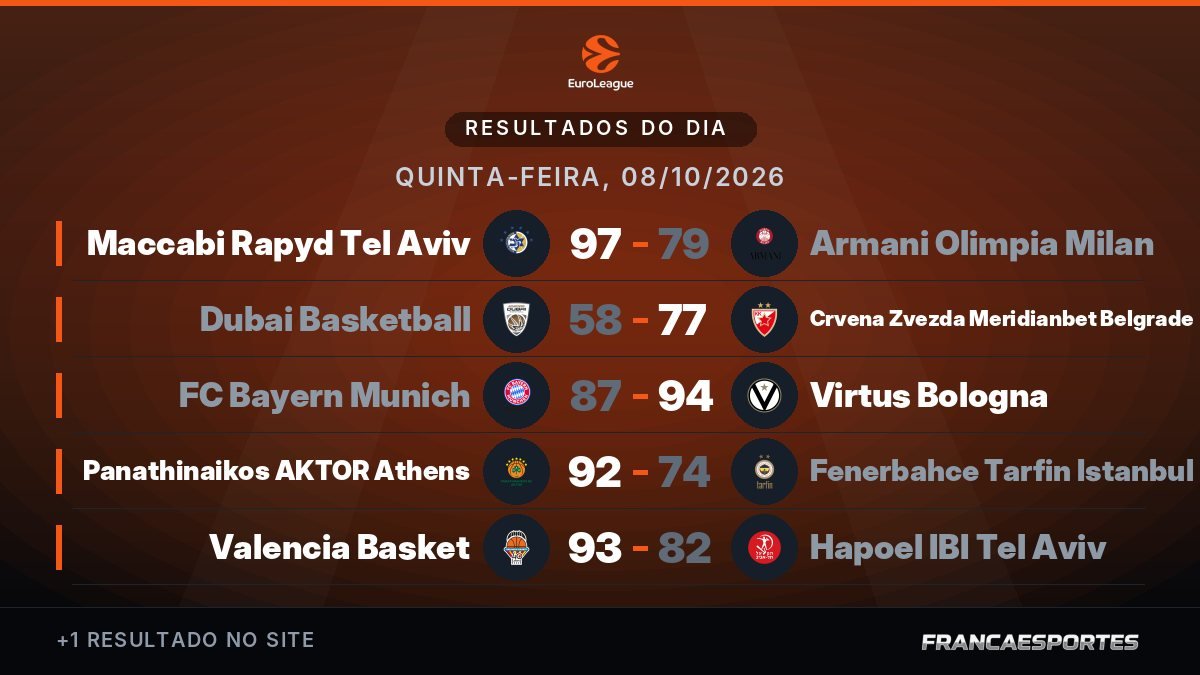 Capa com 6 resultados de 08/10
