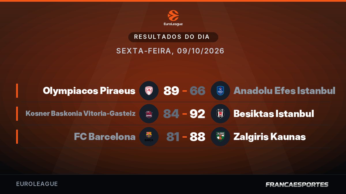 Capa com 3 resultados de 09/10