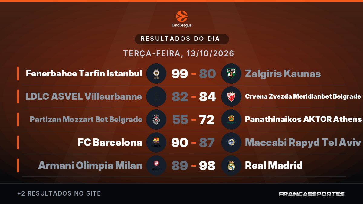 Capa com 7 resultados de 13/10