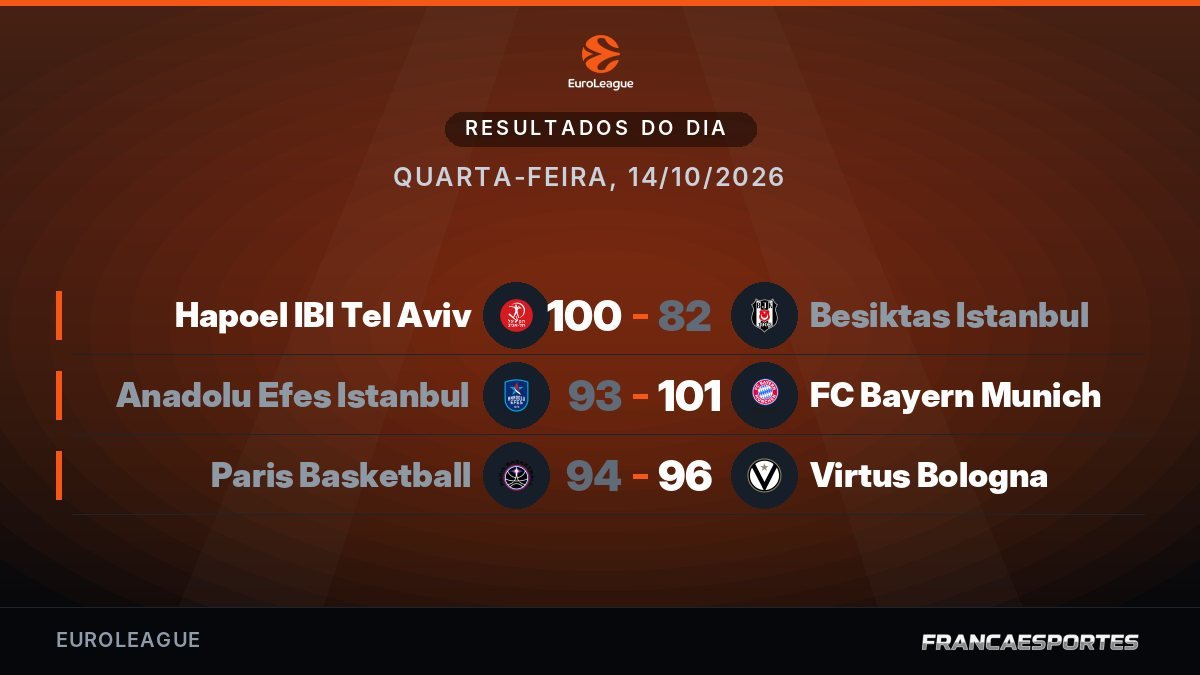 Capa com 3 resultados de 14/10