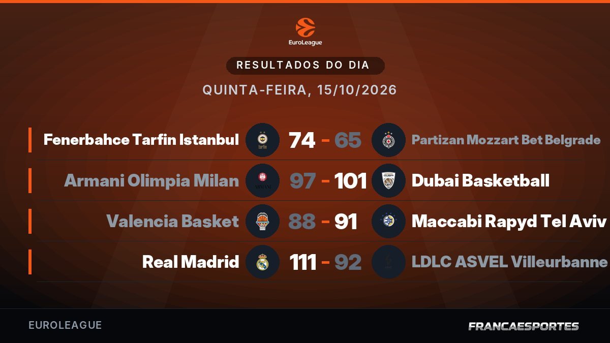 Capa com 4 resultados de 15/10