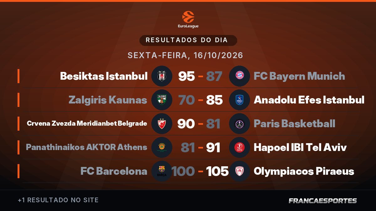 Capa com 6 resultados de 16/10