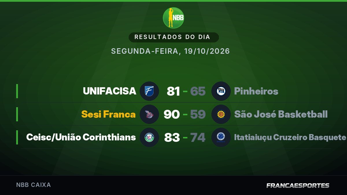 Capa com 3 resultados de 19/10