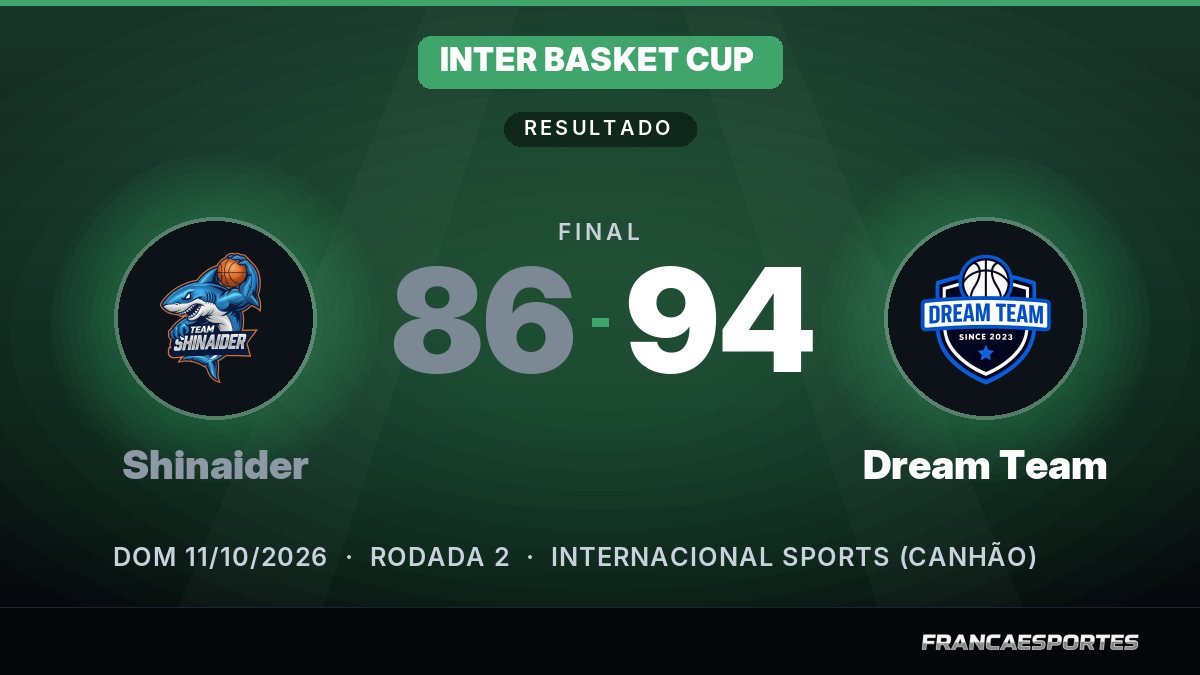 Capa com o placar final: Shinaider 86 x 94 Dream Team (Inter Basket Cup)