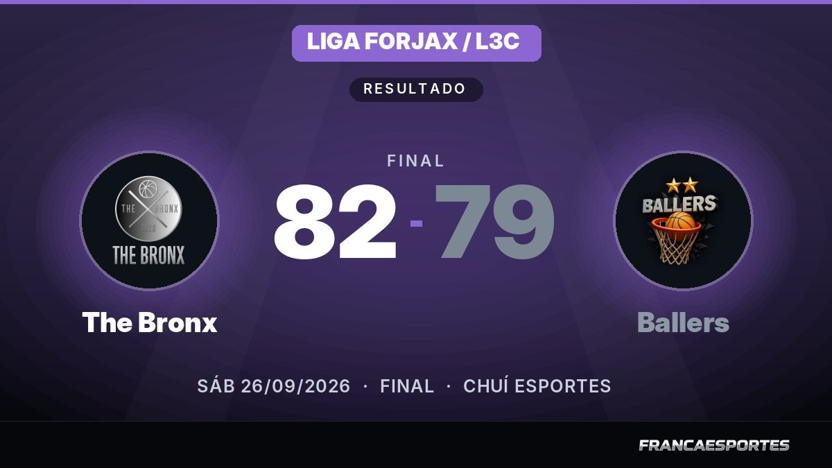 Capa com o placar final: The Bronx 82 x 79 Ballers (Liga Forjax / L3C)